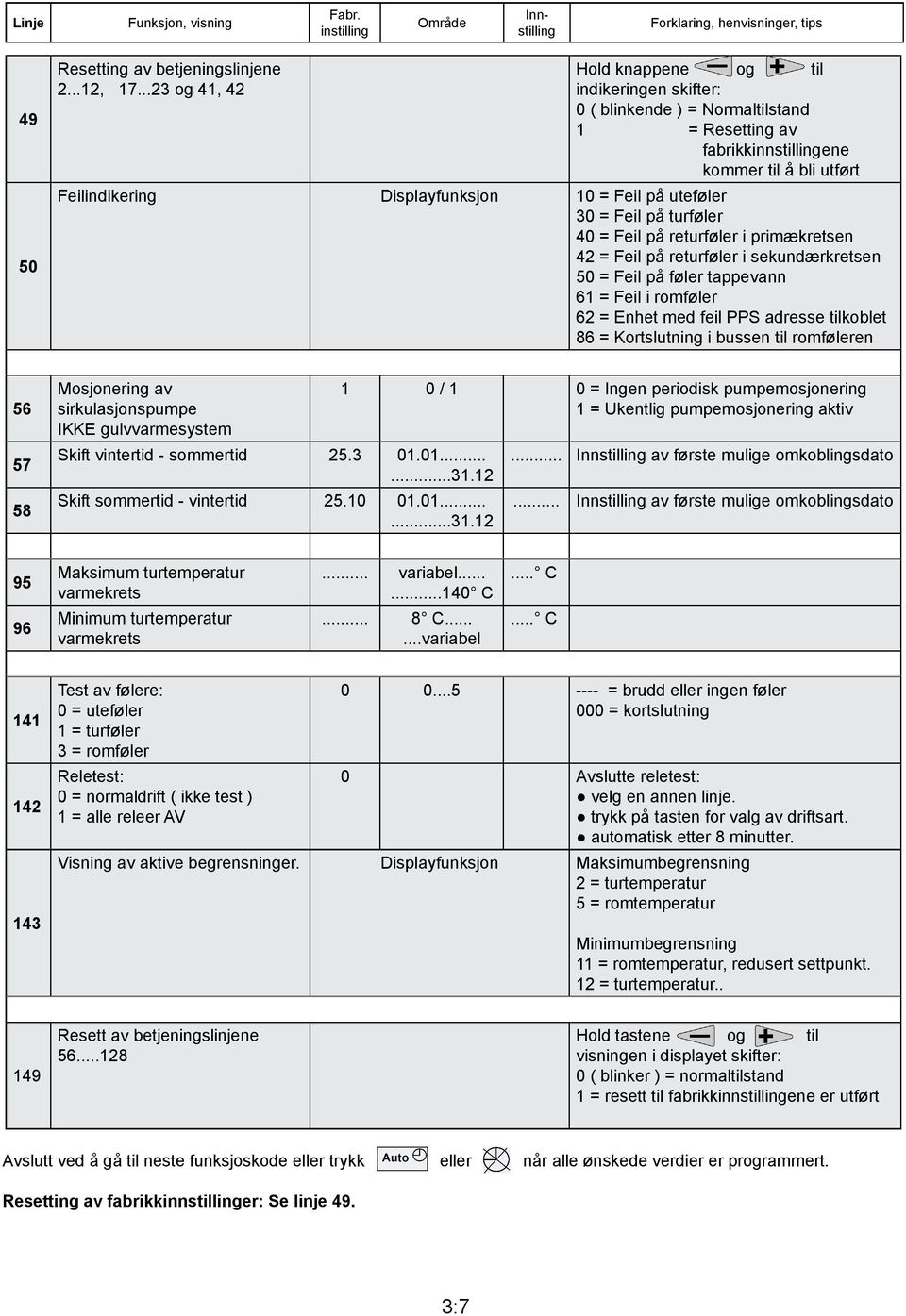 returføler i primækretsen 42 = Feil på returføler i sekundærkretsen 5 = Feil på føler tappevann 6 = Feil i romføler 62 = Enhet med feil PPS adresse koblet 86 = Kortslutning i bussen romføleren 5 56