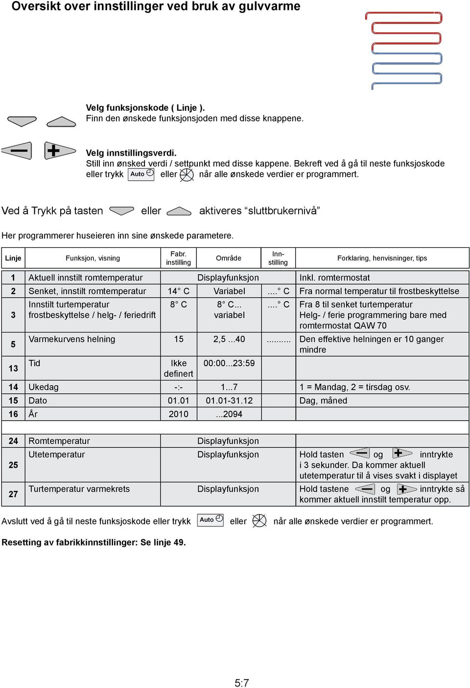 Aktuell innst romtemperatur 2 Senket, innst romtemperatur Innst turtemperatur frostbeskyttelse / helg- / feriedrift 3 5 3 Varmekurvens helning Tid Inkl. romtermostat 4 C 8 C Variabel 8 C.