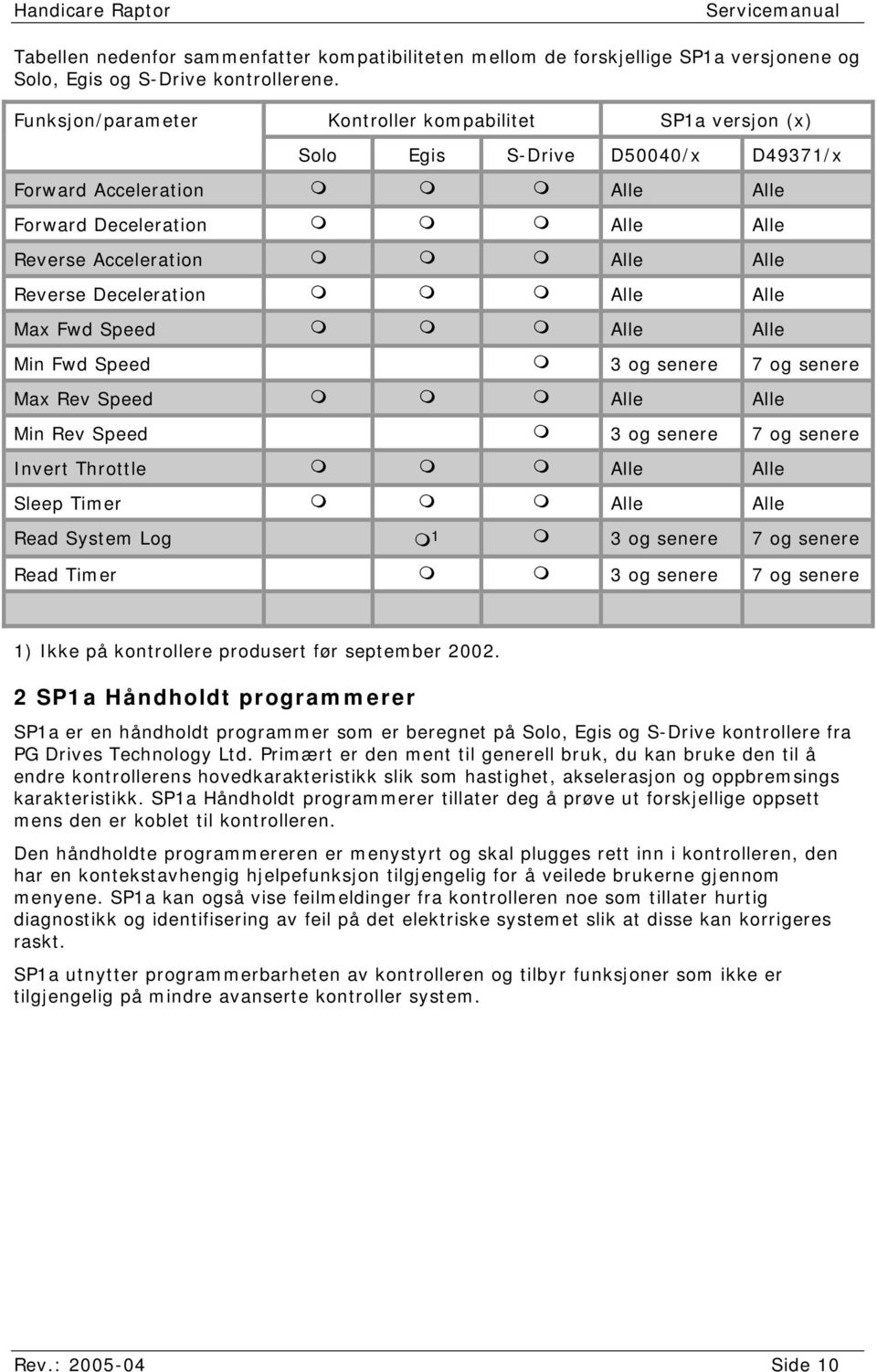 Deceleration Alle Alle Max Fwd Speed Alle Alle Min Fwd Speed 3 og senere 7 og senere Max Rev Speed Alle Alle Min Rev Speed 3 og senere 7 og senere Invert Throttle Alle Alle Sleep Timer Alle Alle Read