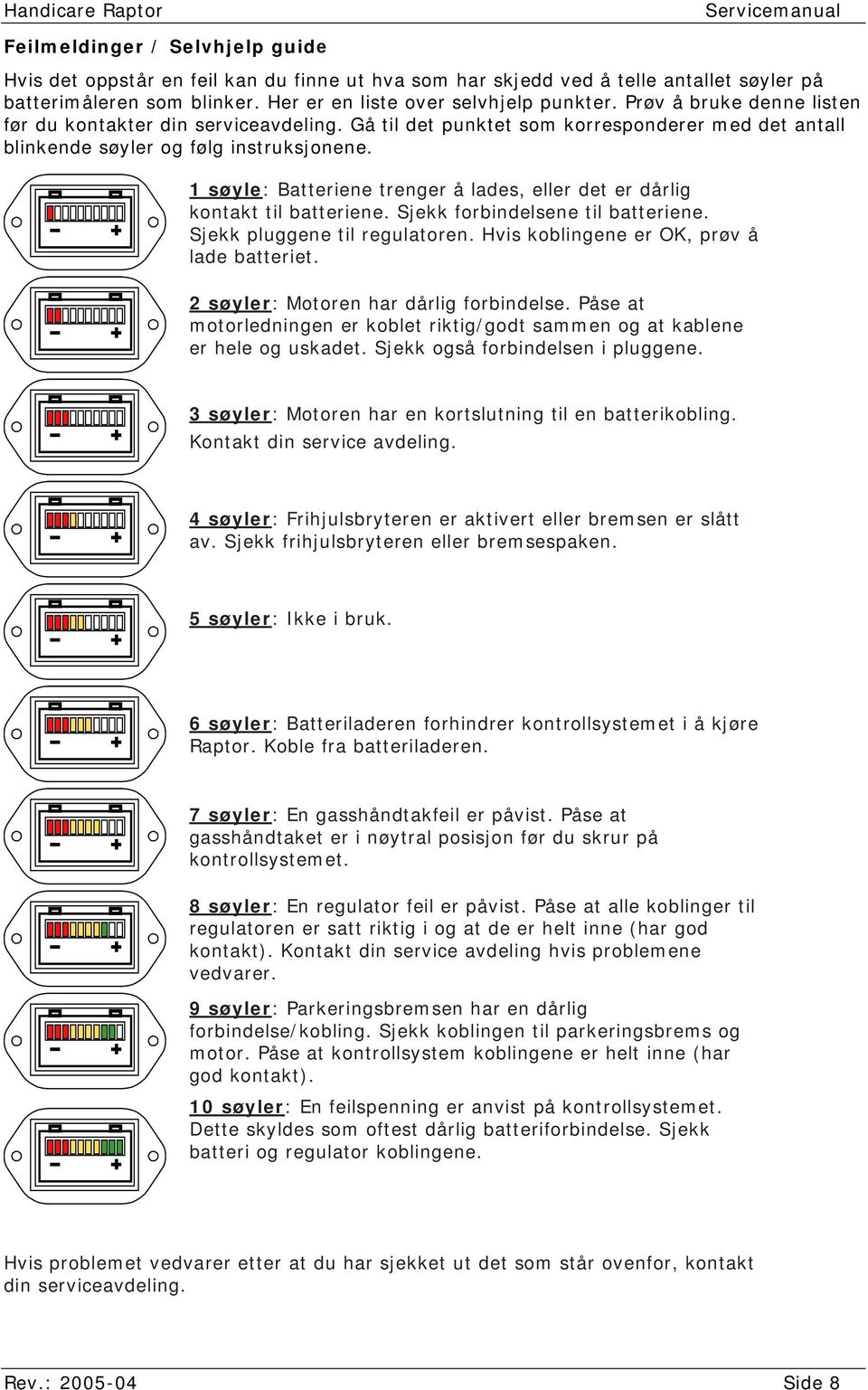 1 søyle: Batteriene trenger å lades, eller det er dårlig kontakt til batteriene. Sjekk forbindelsene til batteriene. Sjekk pluggene til regulatoren. Hvis koblingene er OK, prøv å lade batteriet.