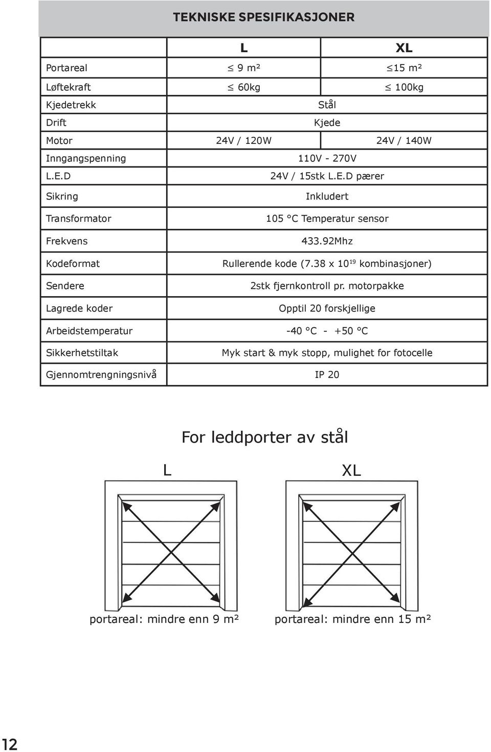 92Mhz Rullerende kode (7.38 x 10 19 kombinasjoner) 2stk fjernkontroll pr.