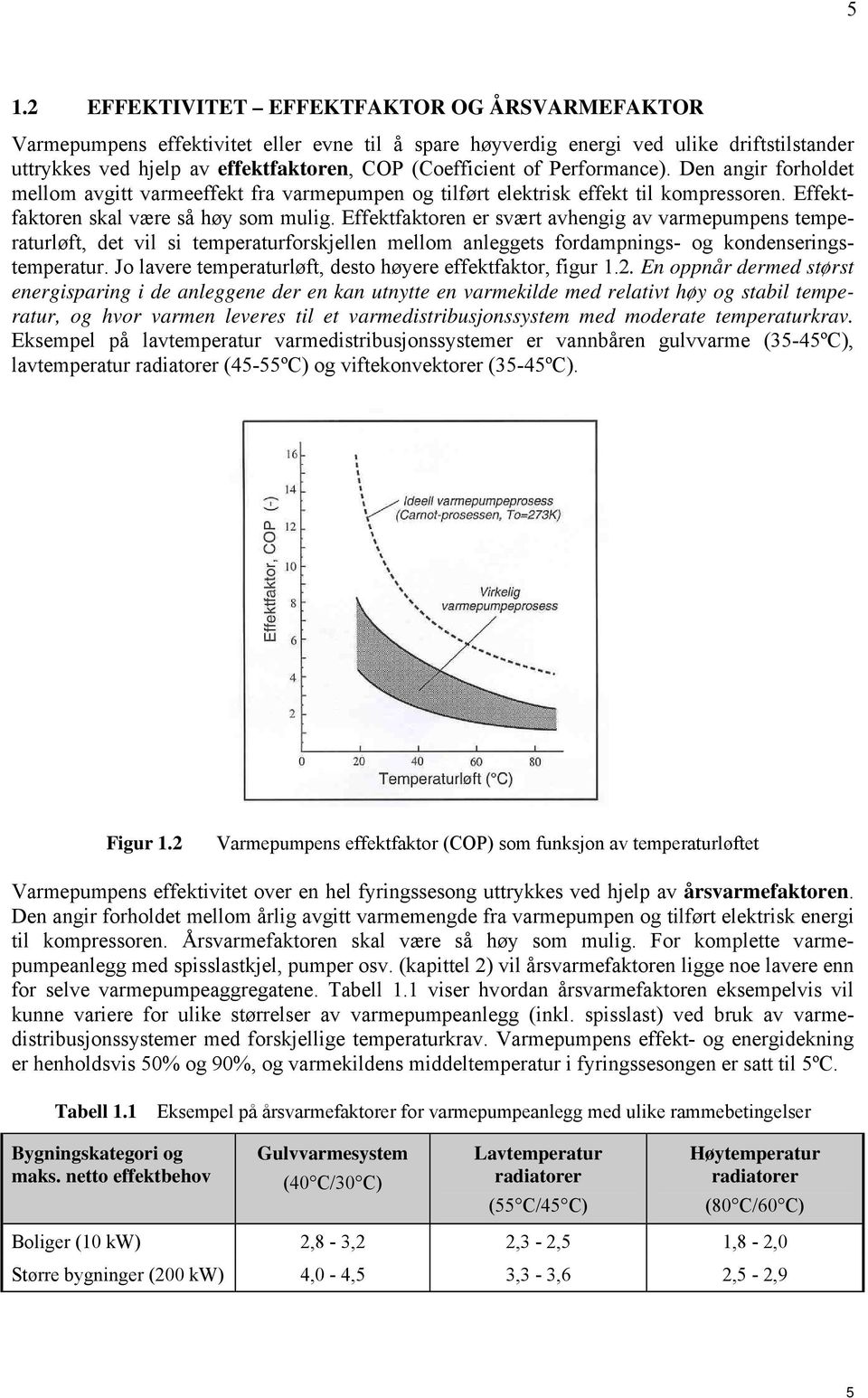 Effektfaktoren er svært avhengig av varmepumpens temperaturløft, det vil si temperaturforskjellen mellom anleggets fordampnings- og kondenseringstemperatur.