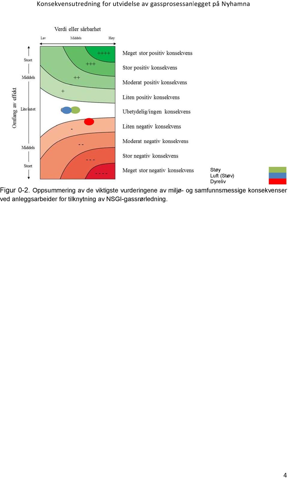 miljø- og samfunnsmessige konsekvenser ved