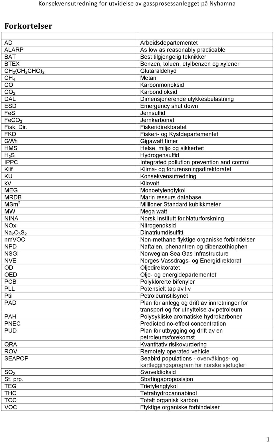 TEG THC TOC VOC Beskrivelse Arbeidsdepartementet As low as reasonably practicable Best tilgjengelig teknikker Benzen, toluen, etylbenzen og xylener Glutaraldehyd Metan Karbonmonoksid Karbondioksid