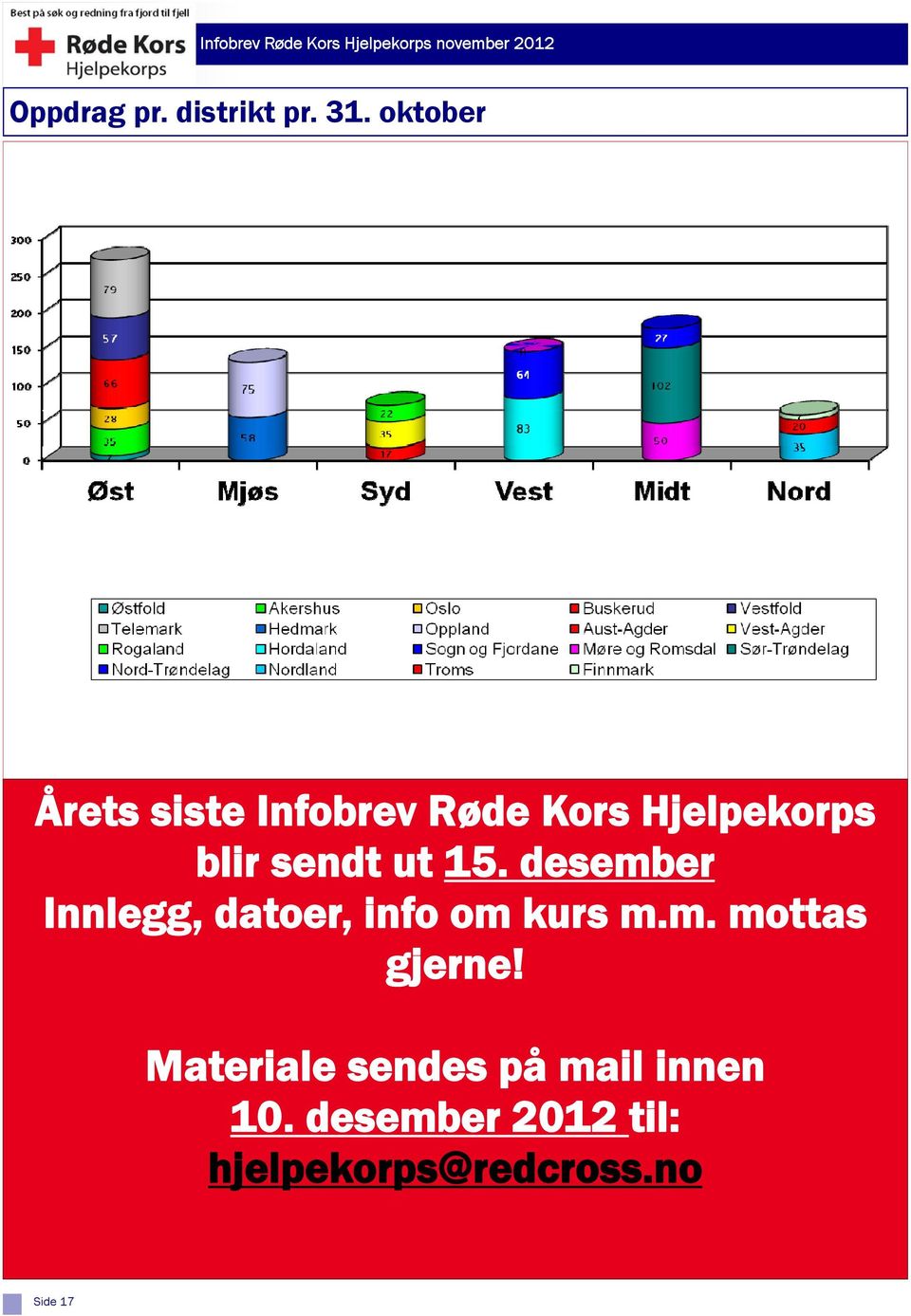 sendt ut 15. desember Innlegg, datoer, info om kurs m.m. mottas gjerne!