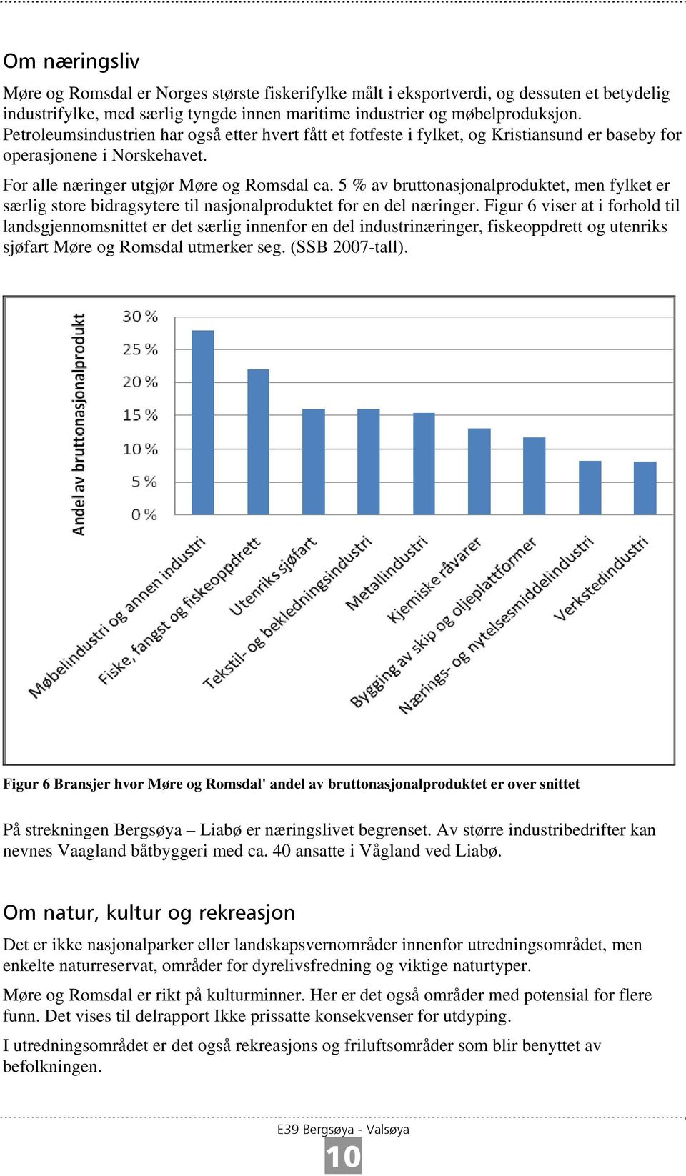 5 % av bruttonasjonalproduktet, men fylket er særlig store bidragsytere til nasjonalproduktet for en del næringer.