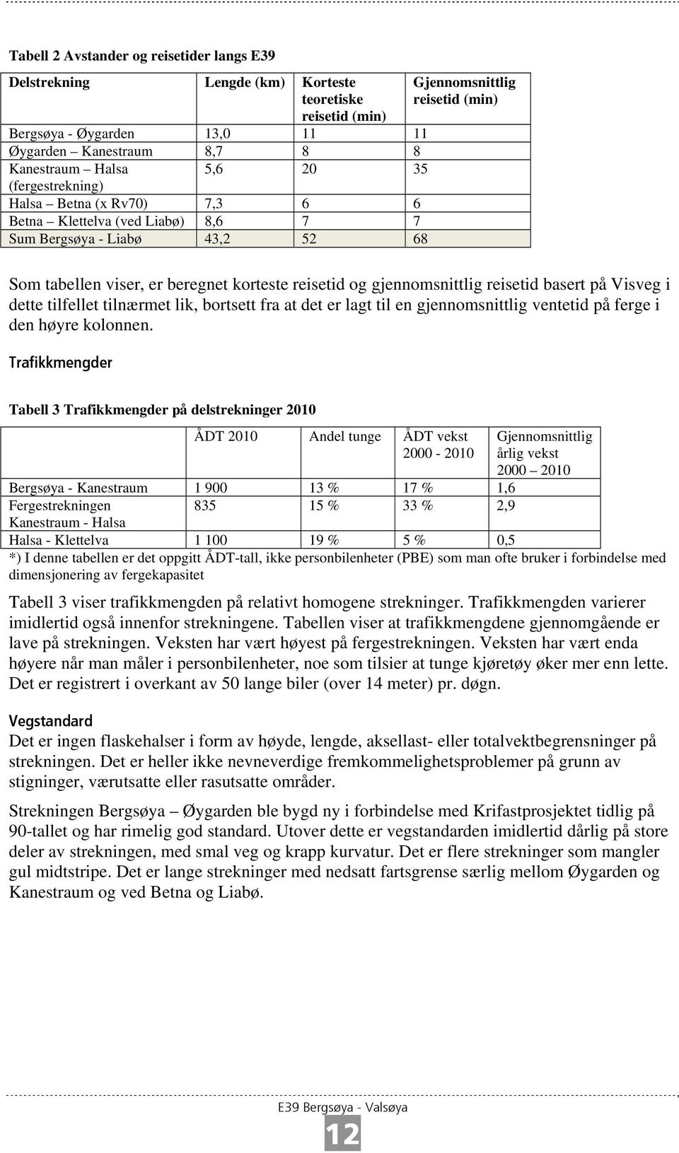 gjennomsnittlig reisetid basert på Visveg i dette tilfellet tilnærmet lik, bortsett fra at det er lagt til en gjennomsnittlig ventetid på ferge i den høyre kolonnen.