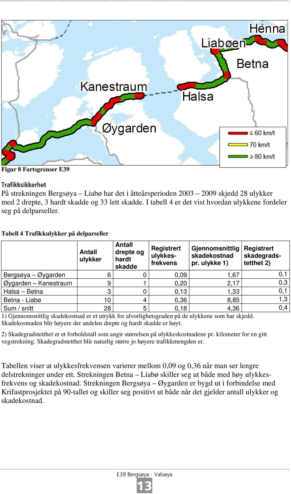 Tabell 4 Trafikkulykker på delparseller Antall ulykker Antall drepte og hardt skadde Registrert ulykkesfrekvens Gjennomsnittlig skadekostnad pr.