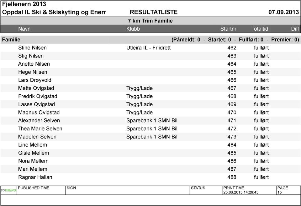 fullført Magnus Qvigstad Trygg/Lade 470 fullført Alexander Selven Sparebank 1 SMN Bil 471 fullført Thea Marie Selven Sparebank 1 SMN Bil 472 fullført Madelen Selven