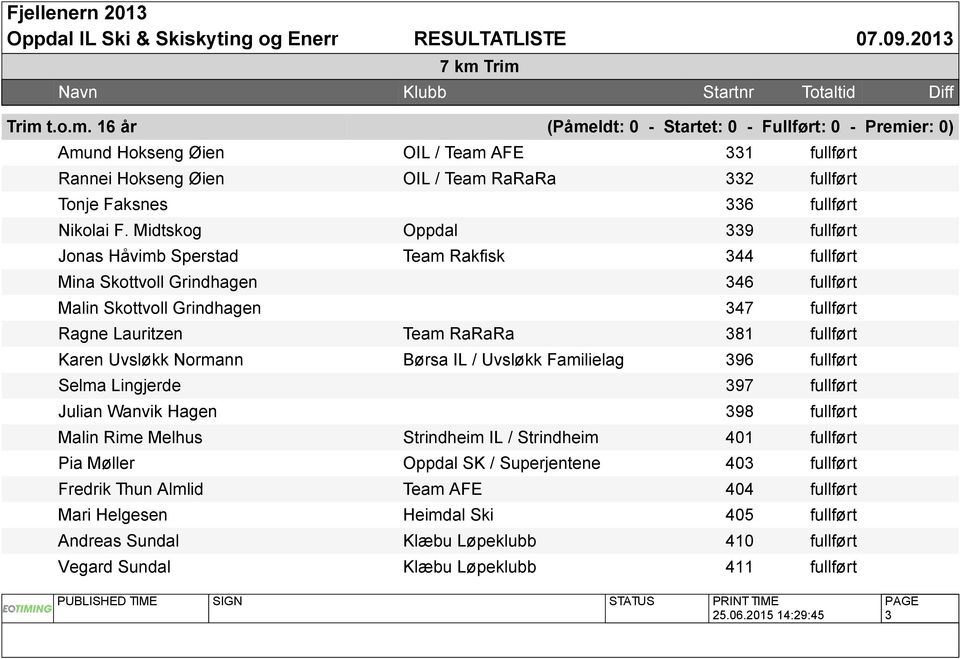 Karen Uvsløkk Normann Børsa IL / Uvsløkk Familielag 396 fullført Selma Lingjerde 397 fullført Julian Wanvik Hagen 398 fullført Malin Rime Melhus Strindheim IL / Strindheim 401 fullført Pia Møller