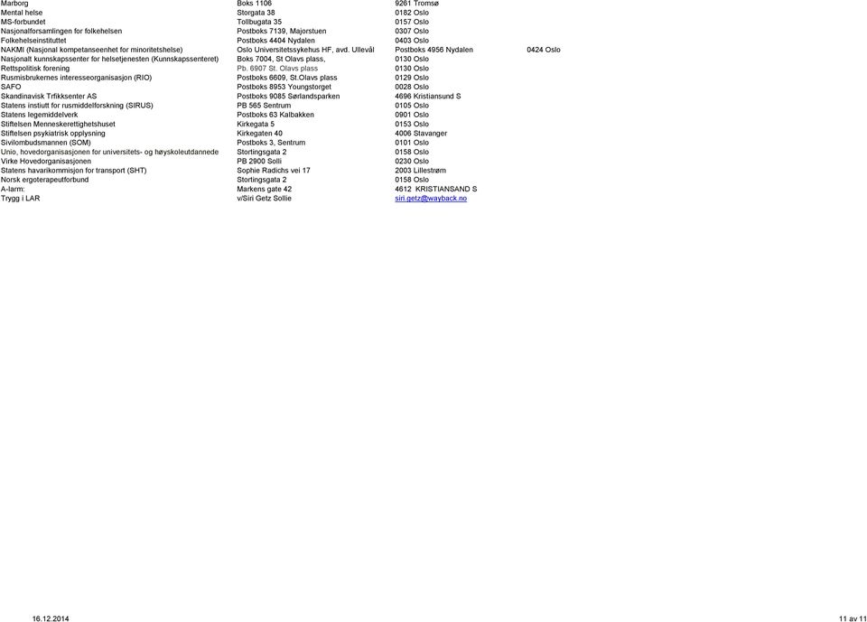 Ullevål Postboks 4956 Nydalen 0424 Oslo Nasjonalt kunnskapssenter for helsetjenesten (Kunnskapssenteret) Boks 7004, St Olavs plass, 0130 Oslo Rettspolitisk forening Pb. 6907 St.