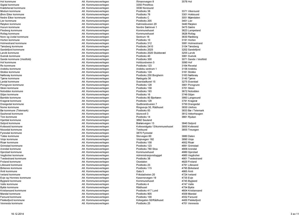 Kommuneoverlegen Postboks 205 3401 Lier Røyken kommune Att. Kommuneoverlegen Katrineåsveien 20 3440 Røyken Hurum kommune Att. Kommuneoverlegen Nordre Sætrevei 1 3475 Sætre Flesberg kommune Att.