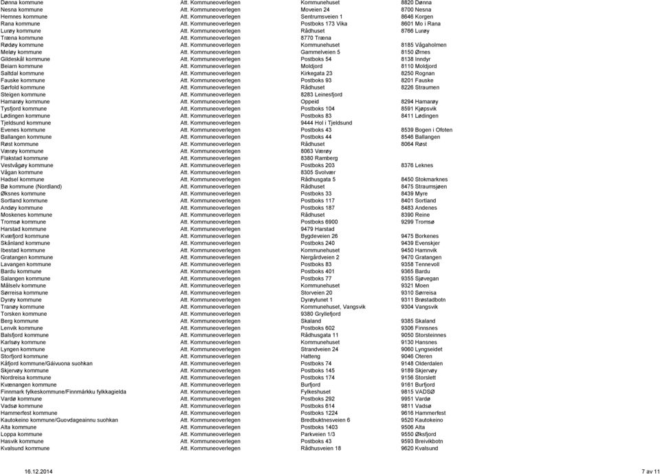 Kommuneoverlegen Kommunehuset 8185 Vågaholmen Meløy kommune Att. Kommuneoverlegen Gammelveien 5 8150 Ørnes Gildeskål kommune Att. Kommuneoverlegen Postboks 54 8138 Inndyr Beiarn kommune Att.