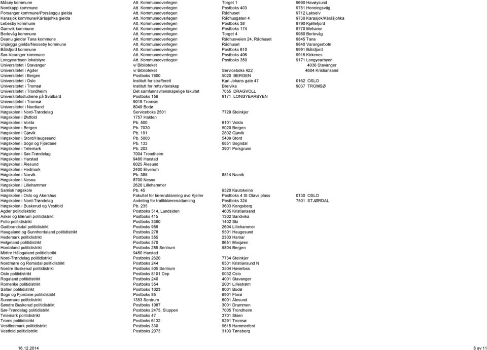 Kommuneoverlegen Postboks 38 9790 Kjøllefjord Gamvik kommune Att. Kommuneoverlegen Postboks 174 9770 Mehamn Berlevåg kommune Att.