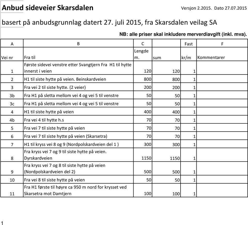 (2 veier) 200 200 1 3b Fra H1 på sletta mellom vei 4 og vei 5 til venstre 50 50 1 3c Fra H1 på sletta mellom vei 4 og vei 5 til venstre 50 50 1 4 H1 til siste hytte på veien 400 400 1 4b Fra vei 4