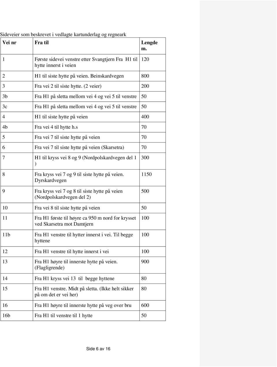 (2 veier) 200 3b Fra H1 på sletta mellom vei 4 og vei 5 til venstre 50 3c Fra H1 på sletta mellom vei 4 og vei 5 til venstre 50 4 H1 til siste hytte på veien 400 4b Fra vei 4 til hytte h.