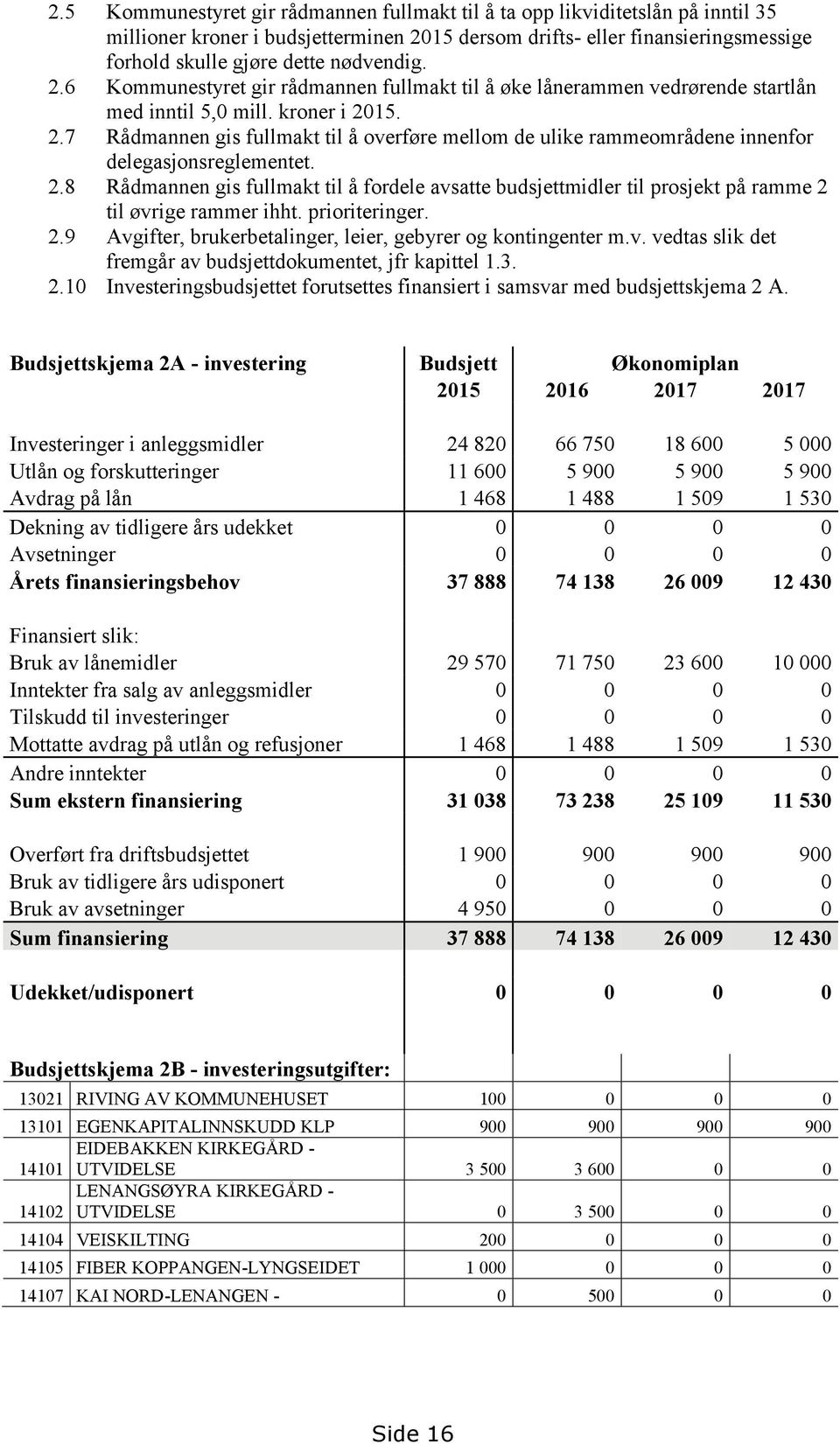 2.8 Rådmannen gis fullmakt til å fordele avsatte budsjettmidler til prosjekt på ramme 2 til øvrige rammer ihht. prioriteringer. 2.9 Avgifter, brukerbetalinger, leier, gebyrer og kontingenter m.v. vedtas slik det fremgår av budsjettdokumentet, jfr kapittel 1.