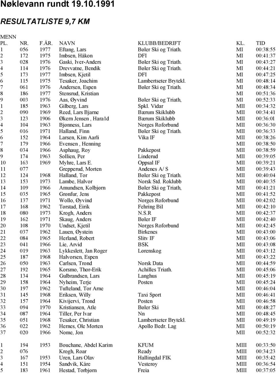 MI 00:44:21 5 173 1977 Imbsen, Kjetil DFI MI 00:47:25 6 115 1975 Tesaker, Joachim Lambertseter Brytekl. MI 00:48:14 7 061 1976 Andersen, Espen Bøler Ski og Triath.