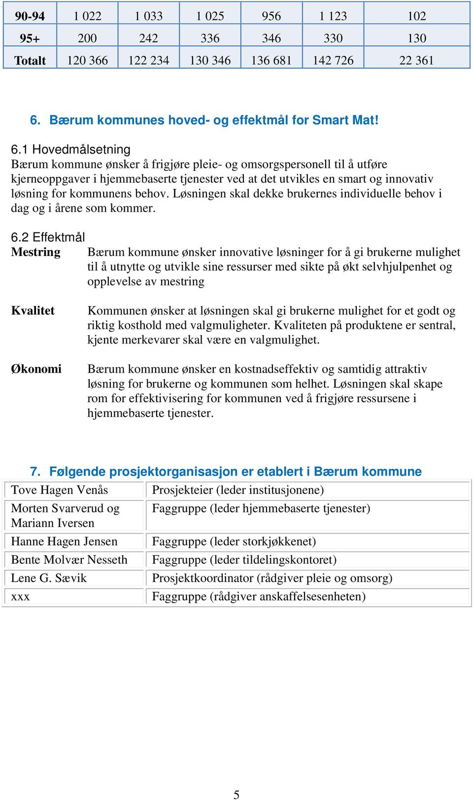 Bærum kommunes hoved- og effektmål for Smart Mat! 6.