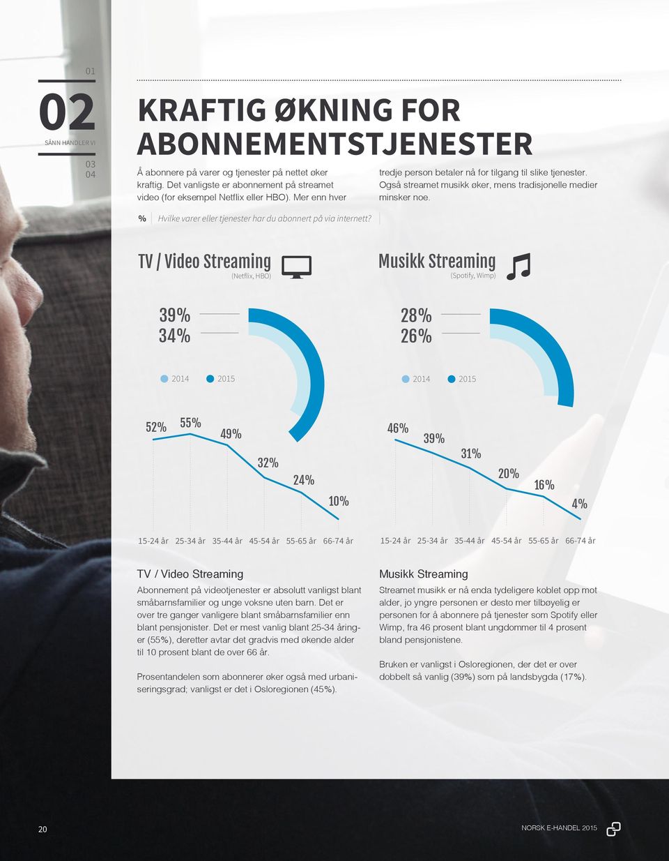 Også streamet musikk øker, mens tradisjonelle medier minsker noe. % Hvilke varer eller tjenester har du abonnert på via internett?