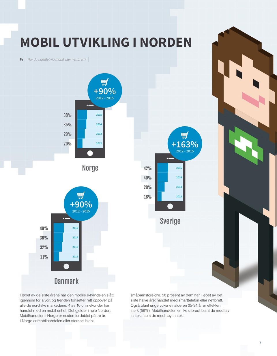 årene har den mobile e-handelen slått igjennom for alvor, og trenden fortsetter rett oppover på alle de nordiske markedene. 4 av 10 onlinekunder har handlet med en mobil enhet.