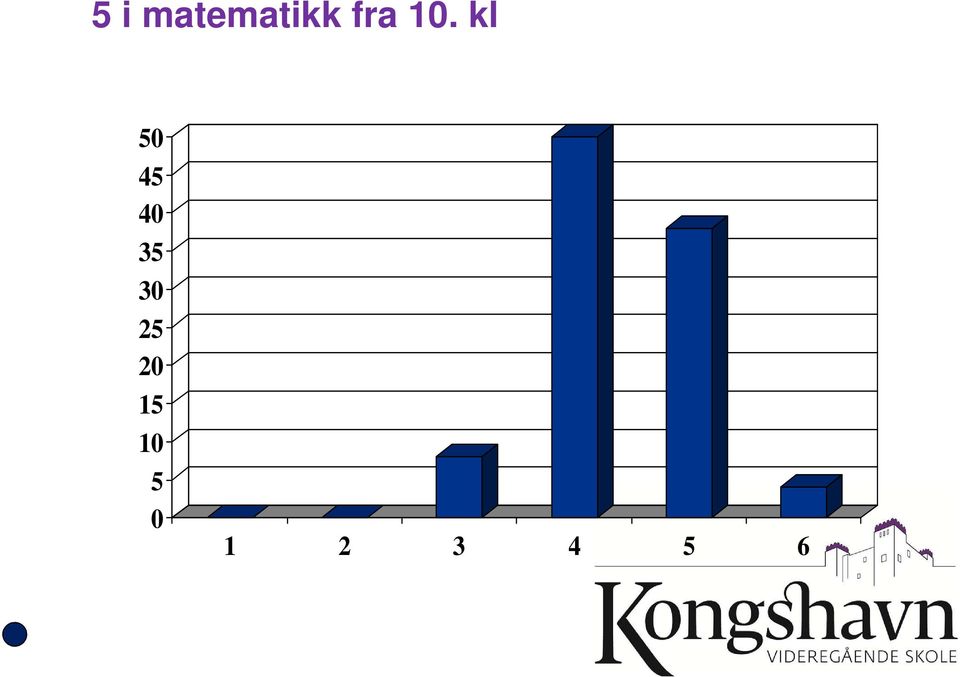 kl 50 45 40 35