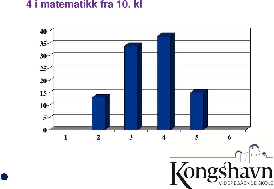 kl 40 35 30 25