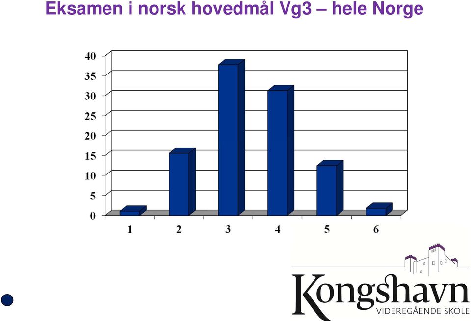 hovedmål