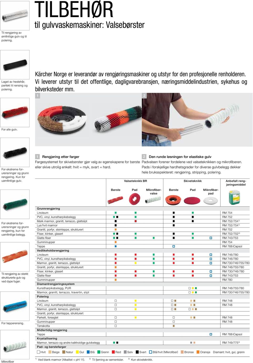 1 2 For alle gulv. For ekstreme forurensnnger og grunn rengjørng. Kun for uømfntlge gulv.