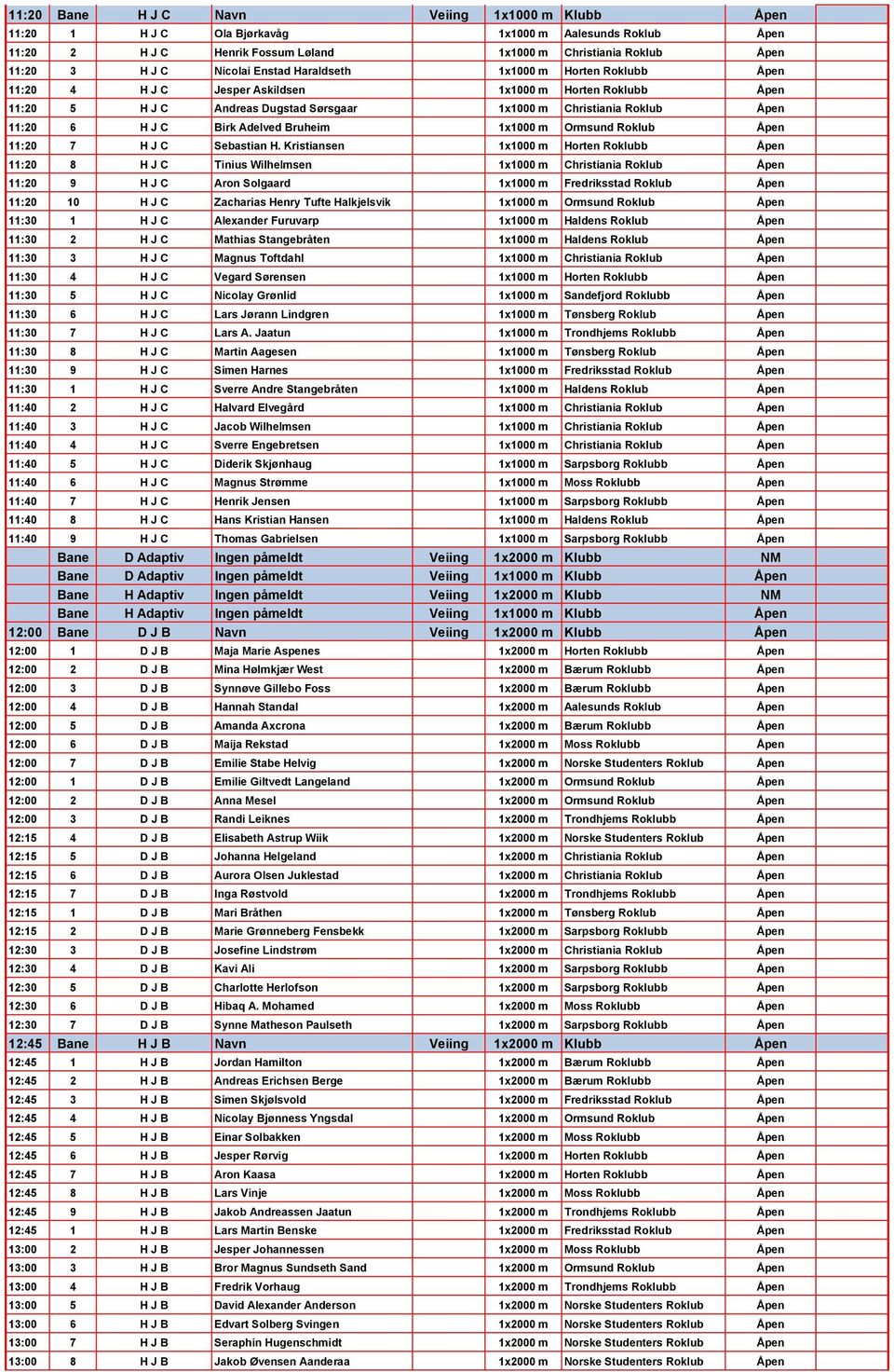 Adelved Bruheim 1x1000 m Ormsund Roklub Åpen 11:20 7 H J C Sebastian H.