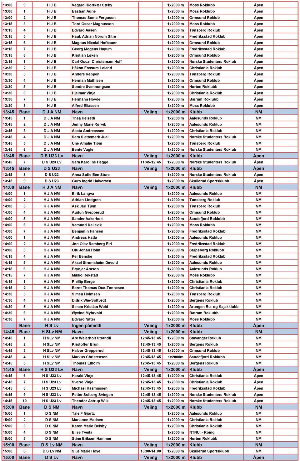 Nicolai Hofbauer 1x2000 m Ormsund Roklub Åpen 13:15 7 H J B Georg Mogens Høyum 1x2000 m Fredriksstad Roklub Åpen 13:15 8 H J B Kristian Løken 1x2000 m Ormsund Roklub Åpen 13:15 1 H J B Carl Oscar