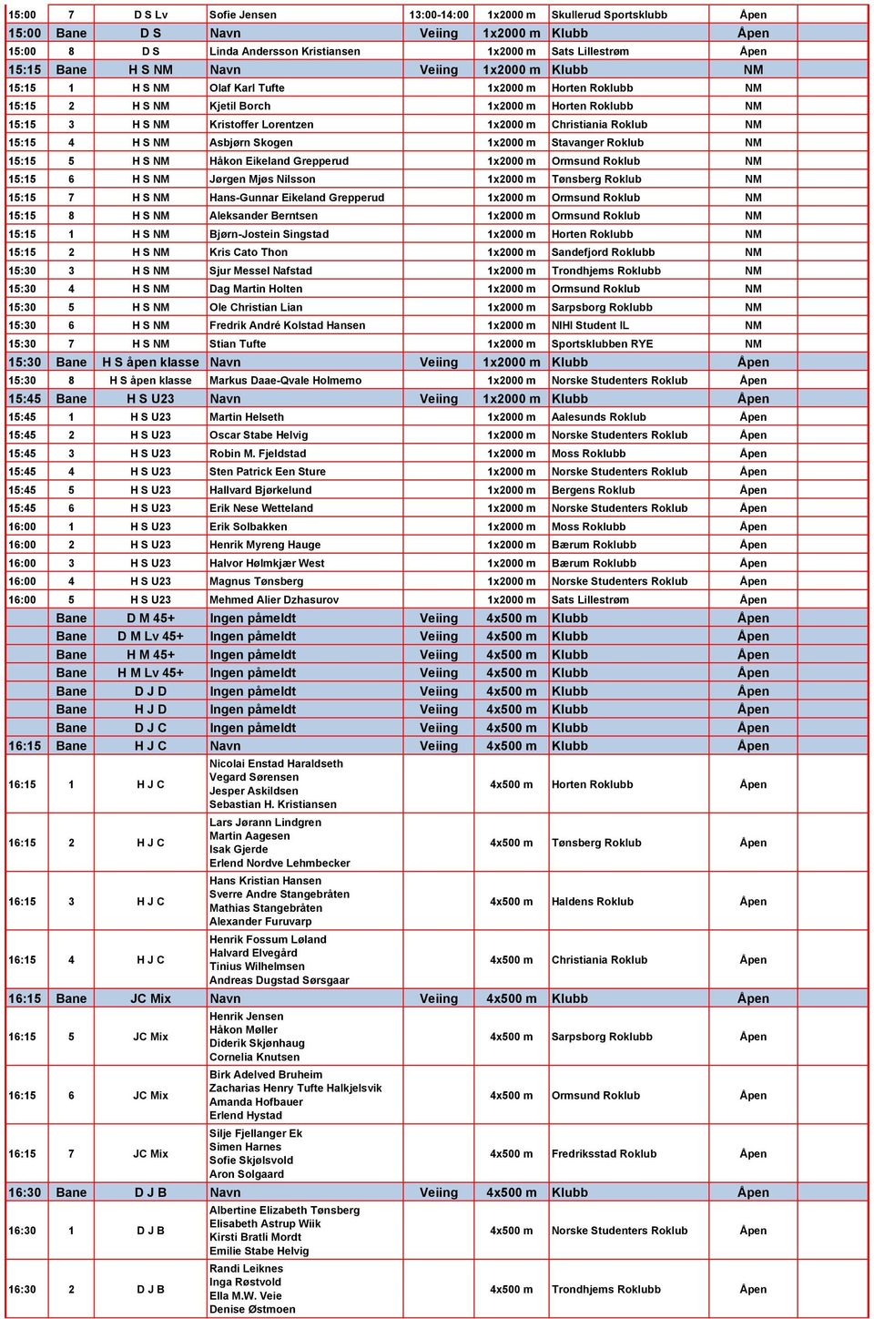 Christiania Roklub NM 15:15 4 H S NM Asbjørn Skogen 1x2000 m Stavanger Roklub NM 15:15 5 H S NM Håkon Eikeland Grepperud 1x2000 m Ormsund Roklub NM 15:15 6 H S NM Jørgen Mjøs Nilsson 1x2000 m