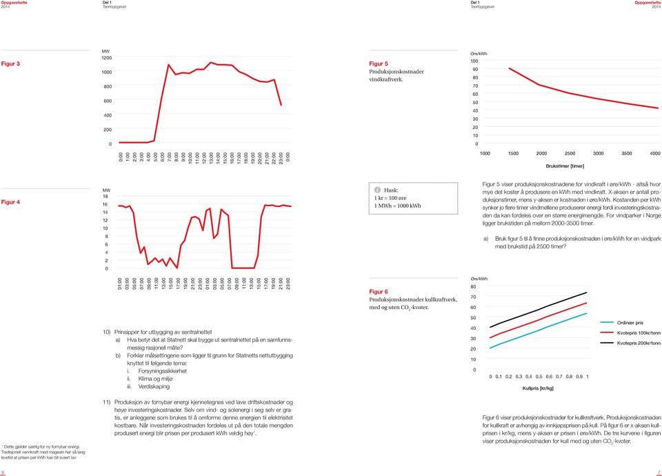 øre 1 MWh = 1 kwh Figur 5 viser produksjonskostnadene for vindkraft i øre/kwh - altså hvor mye det koster å produsere en kwh med vindkraft.