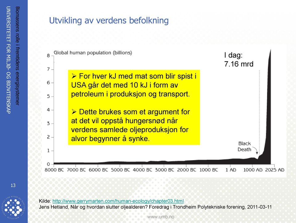 Dette brukes som et argument for at det vil oppstå hungersnød når verdens samlede oljeproduksjon for alvor begynner å synke.