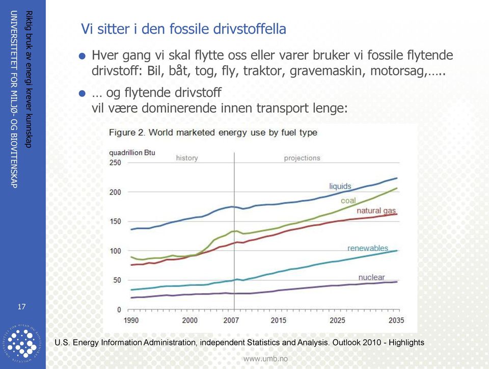 gravemaskin, motorsag,.. og flytende drivstoff vil være dominerende innen transport lenge: 17 U.