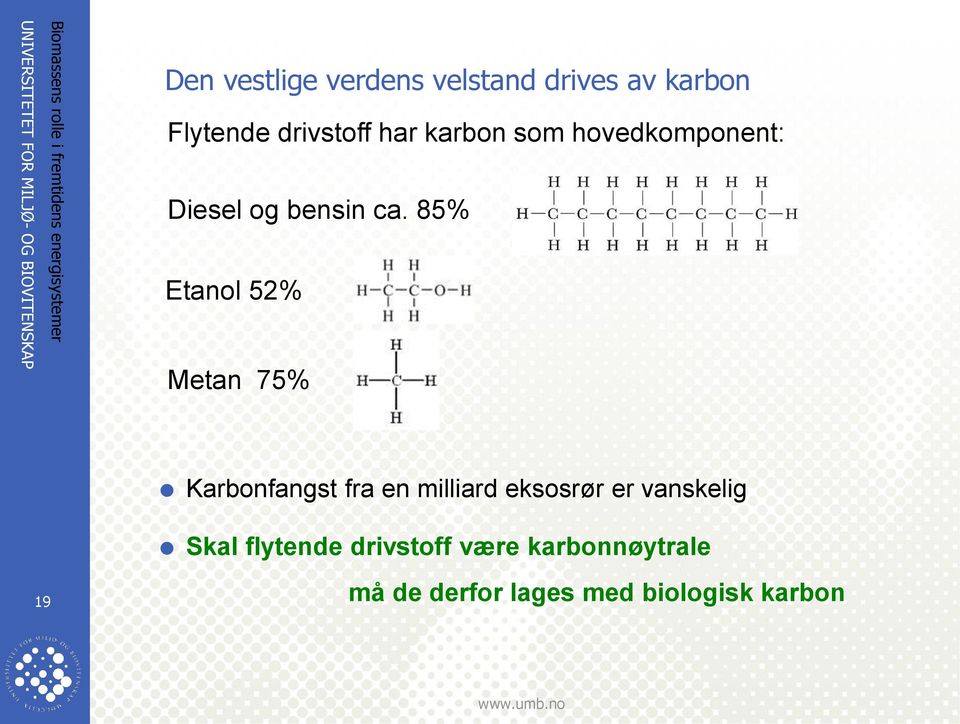 85% Etanol 52% Metan 75% Karbonfangst fra en milliard eksosrør er vanskelig Skal