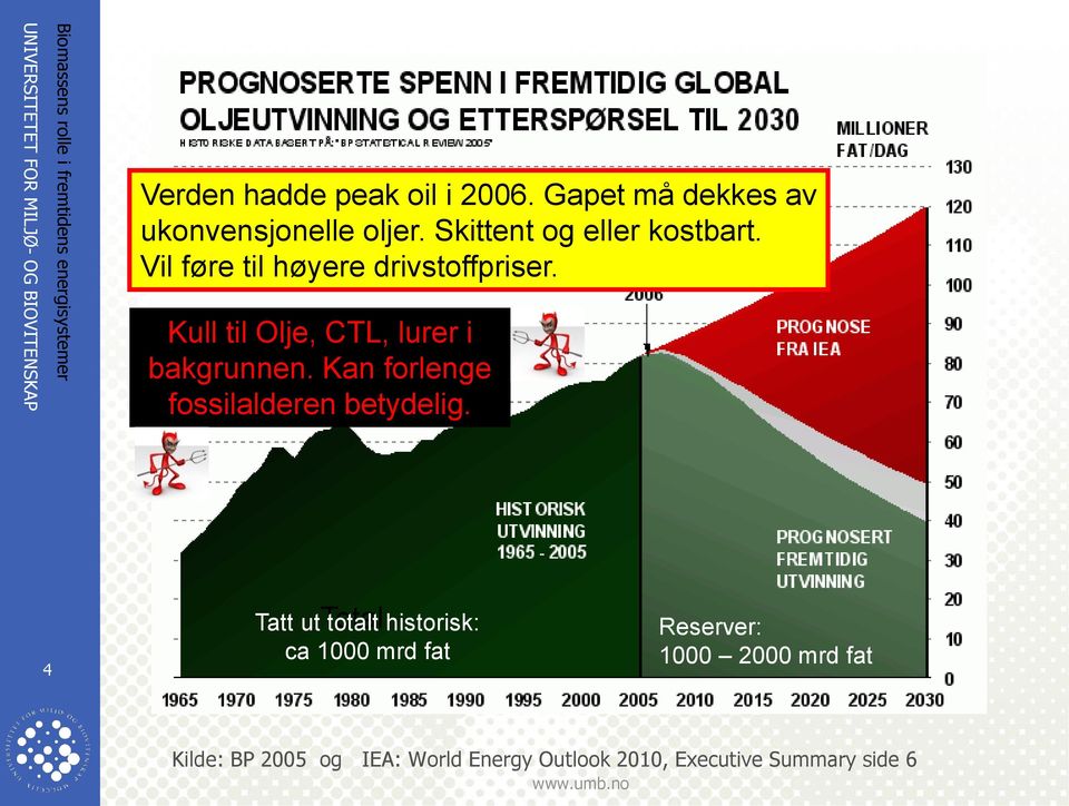 Vil føre til høyere drivstoffpriser. Kull til Olje, CTL, lurer i bakgrunnen.