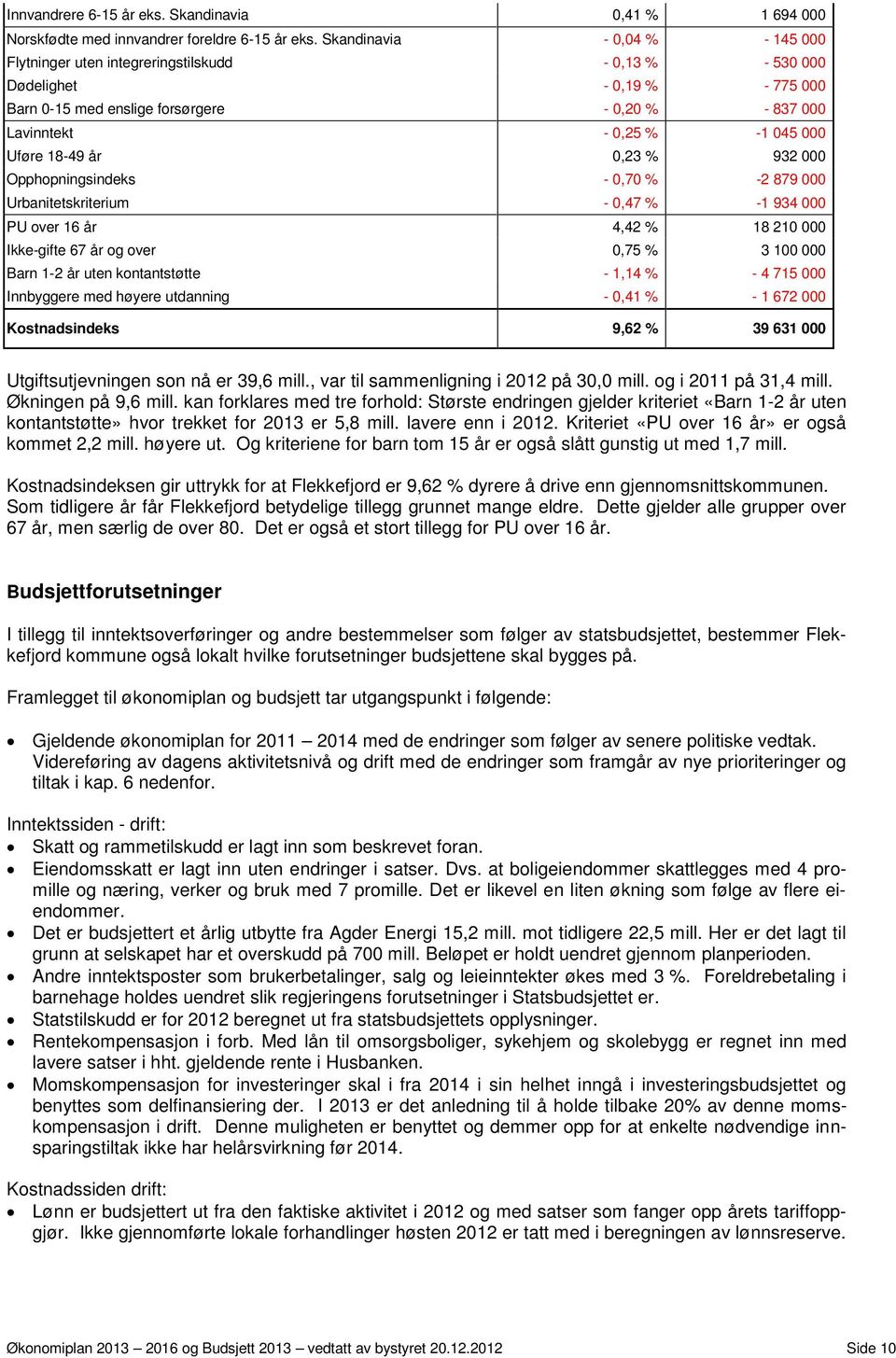 Uføre 18-49 år 0,23 % 932 000 Opphopningsindeks - 0,70 % -2 879 000 Urbanitetskriterium - 0,47 % -1 934 000 PU over 16 år 4,42 % 18 210 000 Ikke-gifte 67 år og over 0,75 % 3 100 000 Barn 1-2 år uten