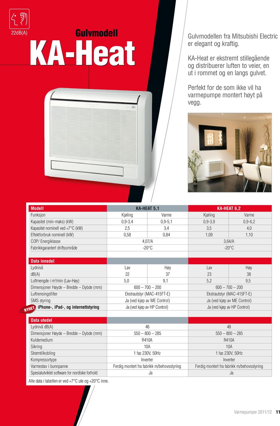 Modell KA-HEAT 5,1 KA-HEAT 6,2 Funksjon Kjøling Varme Kjøling Varme Kapasitet (min-maks) (kw) 0,9-3,4 0,9-5,1 0,9-3,9 0,9-6,2 Kapasitet nominell ved +7 C (kw) 2,5 3,4 3,5 4,0 Effektforbruk nominell