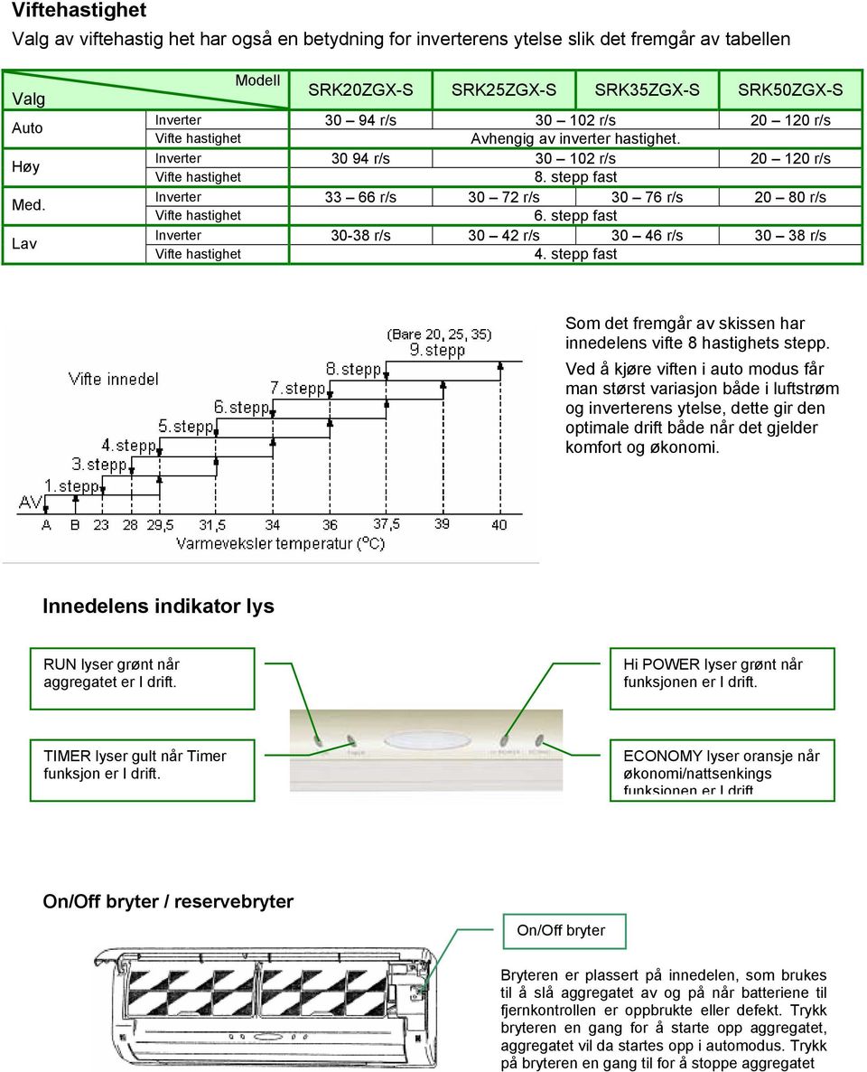 Inverter 30 94 r/s 30 102 r/s 20 120 r/s Vifte hastighet 8. stepp fast Inverter 33 66 r/s 30 72 r/s 30 76 r/s 20 80 r/s Vifte hastighet 6.