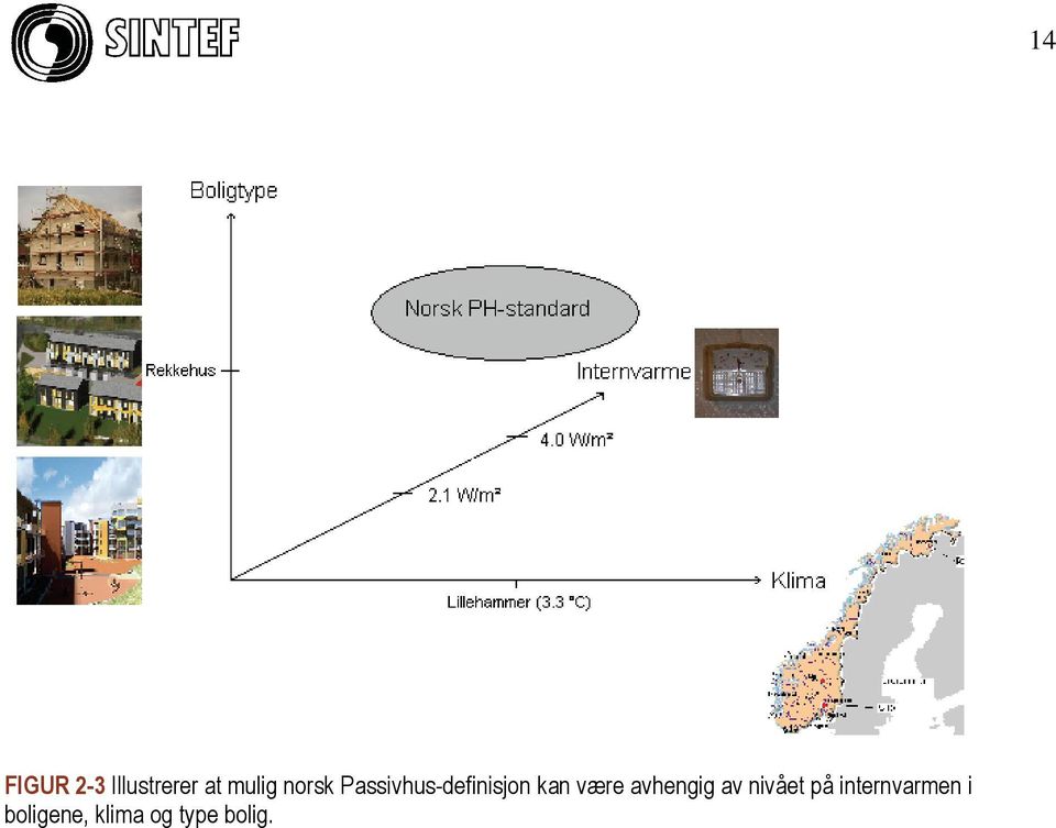 være avhengig av nivået på