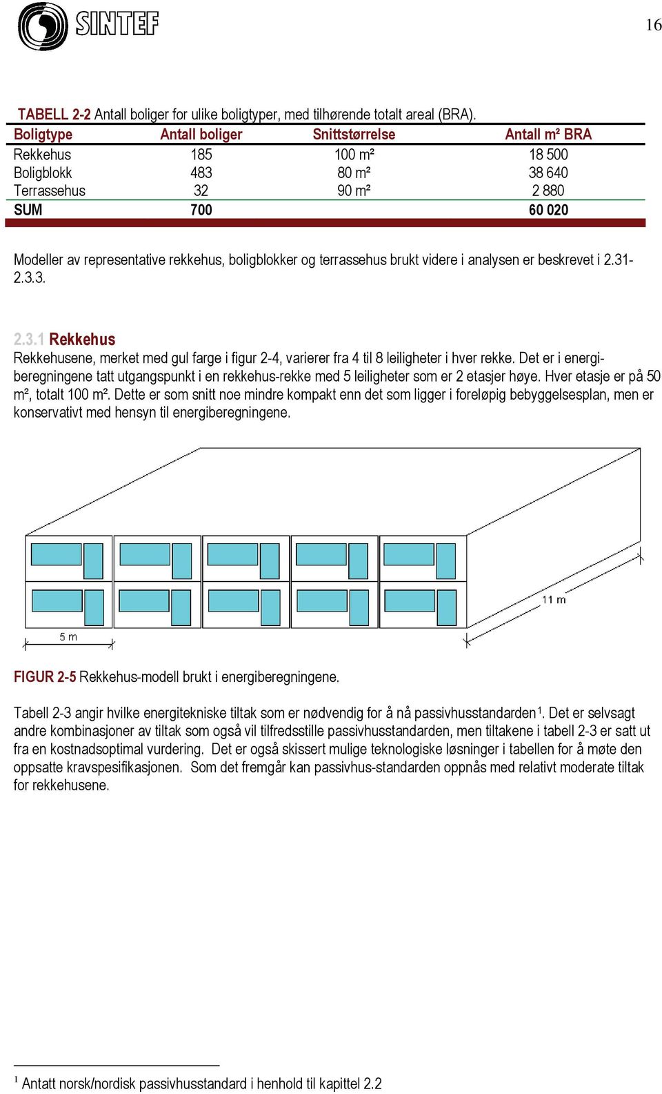 boligblokker og terrassehus brukt videre i analysen er beskrevet i 2.31-2.3.3. 2.3.1 Rekkehus Rekkehusene, merket med gul farge i figur 2-4, varierer fra 4 til 8 leiligheter i hver rekke.