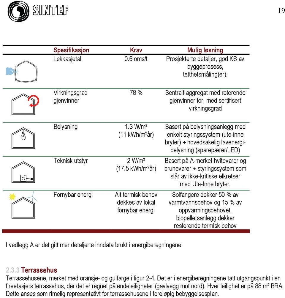 5 kwh/m²år) Alt termisk behov dekkes av lokal fornybar energi Basert på belysningsanlegg med enkelt styringssystem (ute-inne bryter) + hovedsakelig lavenergibelysning (sparepærer/led) Basert på