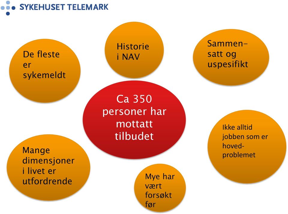 mottatt tilbudet Mye har vært forsøkt før