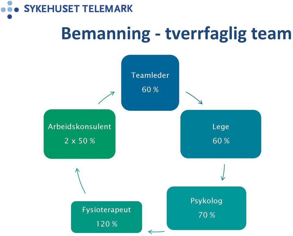 Arbeidskonsulent 2 x 50 %