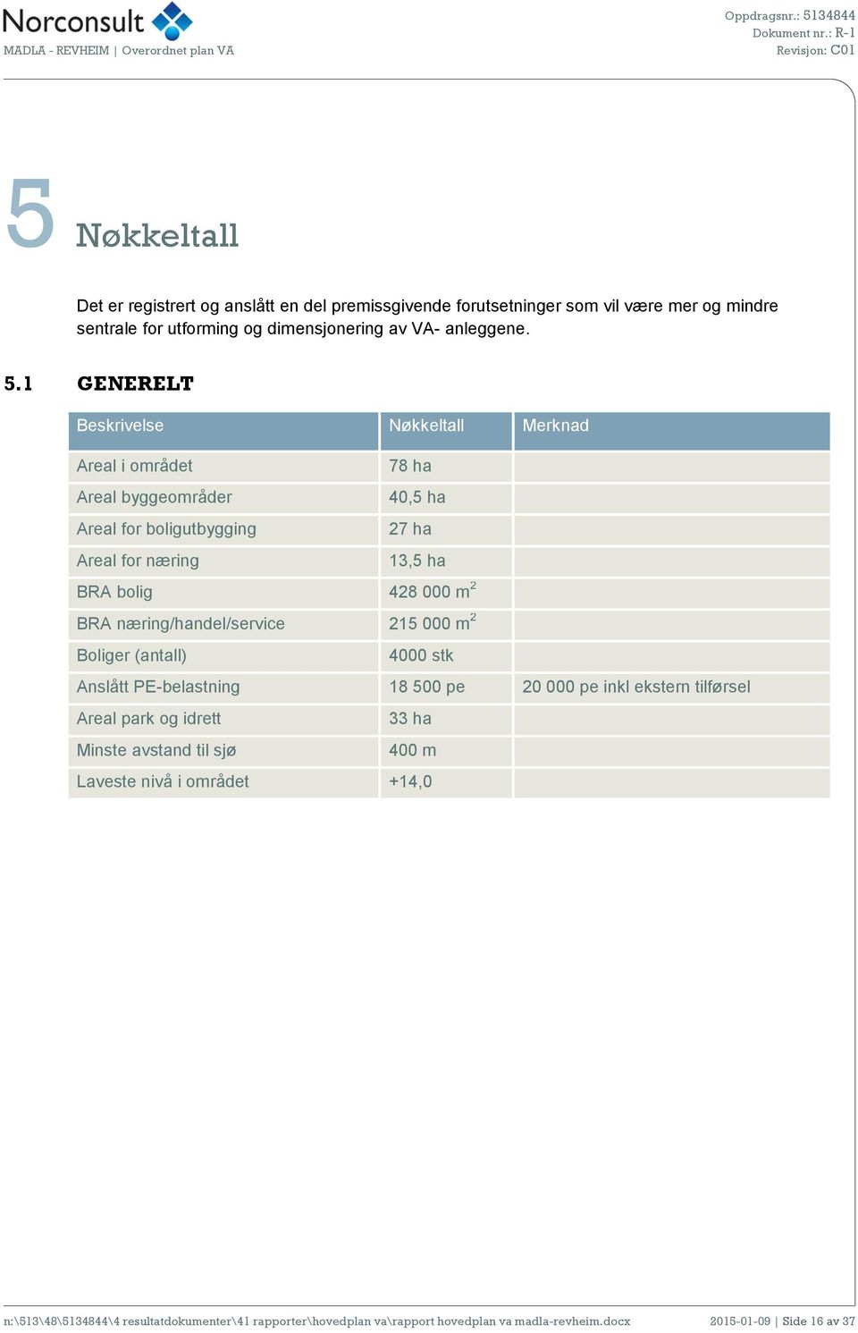 BRA næring/handel/service 215 000 m 2 Boliger (antall) 4000 stk Anslått PE-belastning 18 500 pe 20 000 pe inkl ekstern tilførsel Areal park og idrett 33 ha Minste