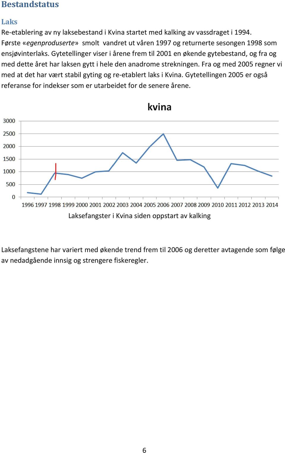 Gytetellinger viser i årene frem til 2001 en økende gytebestand, og fra og med dette året har laksen gytt i hele den anadrome strekningen.