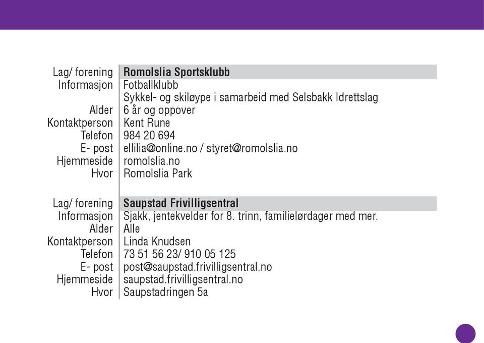 no Romolslia Park Saupstad Frivilligsentral Sjakk, jentekvelder for 8.