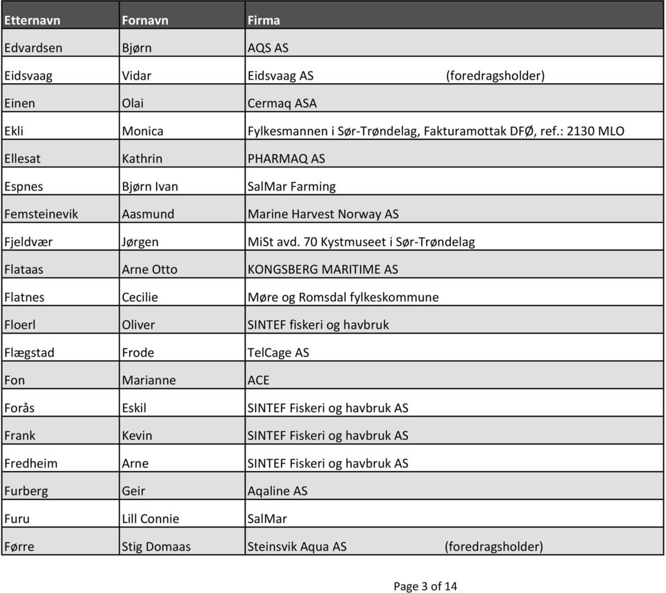70 Kystmuseet i Sør-Trøndelag Flataas Arne Otto KONGSBERG MARITIME AS Flatnes Cecilie Møre og Romsdal fylkeskommune Floerl Oliver SINTEF fiskeri og havbruk Flægstad Frode TelCage AS