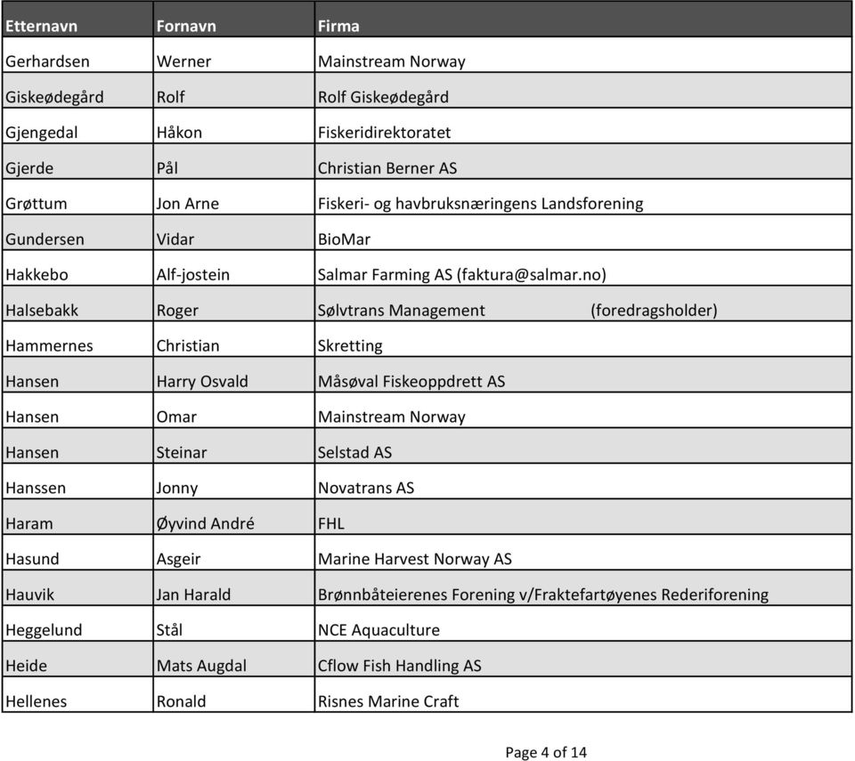 no) Halsebakk Roger Sølvtrans Management (foredragsholder) Hammernes Christian Skretting Hansen Harry Osvald Måsøval Fiskeoppdrett AS Hansen Omar Mainstream Norway Hansen Steinar Selstad